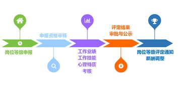 走進保利商業物業，見證不一樣的工程小哥