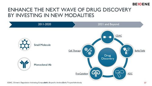 百濟(jì)神州研發(fā)管線新突破 近50項(xiàng)候選物與商業(yè)化產(chǎn)品梯隊(duì)，全力進(jìn)軍首創(chuàng)新藥領(lǐng)域