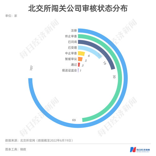 每經(jīng)IPO周報(bào)第65期 磷酸鐵鋰龍頭過(guò)會(huì)引關(guān)注，本周亞華電子上會(huì)面臨數(shù)據(jù)拷問(wèn)
